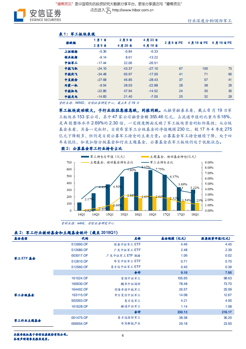 国防军工行业深度分析：发轫之力，重申18年基本面变化和阶段性行情-180620.pdf 第6页