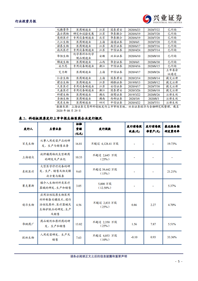 医药科创板生物医药行业投资定期报告：科创板生物医药投资手册第31期-20200902.pdf 第5页