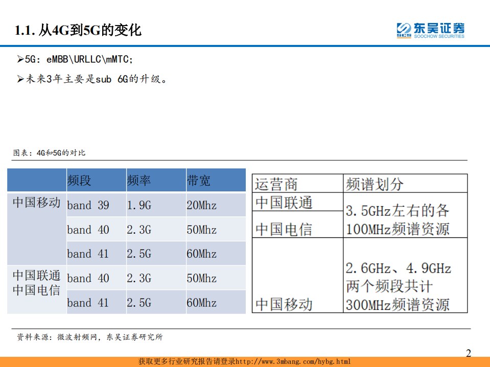 通信行业：5G驱动新一轮换机周期即将开启-190227.pdf 第3页