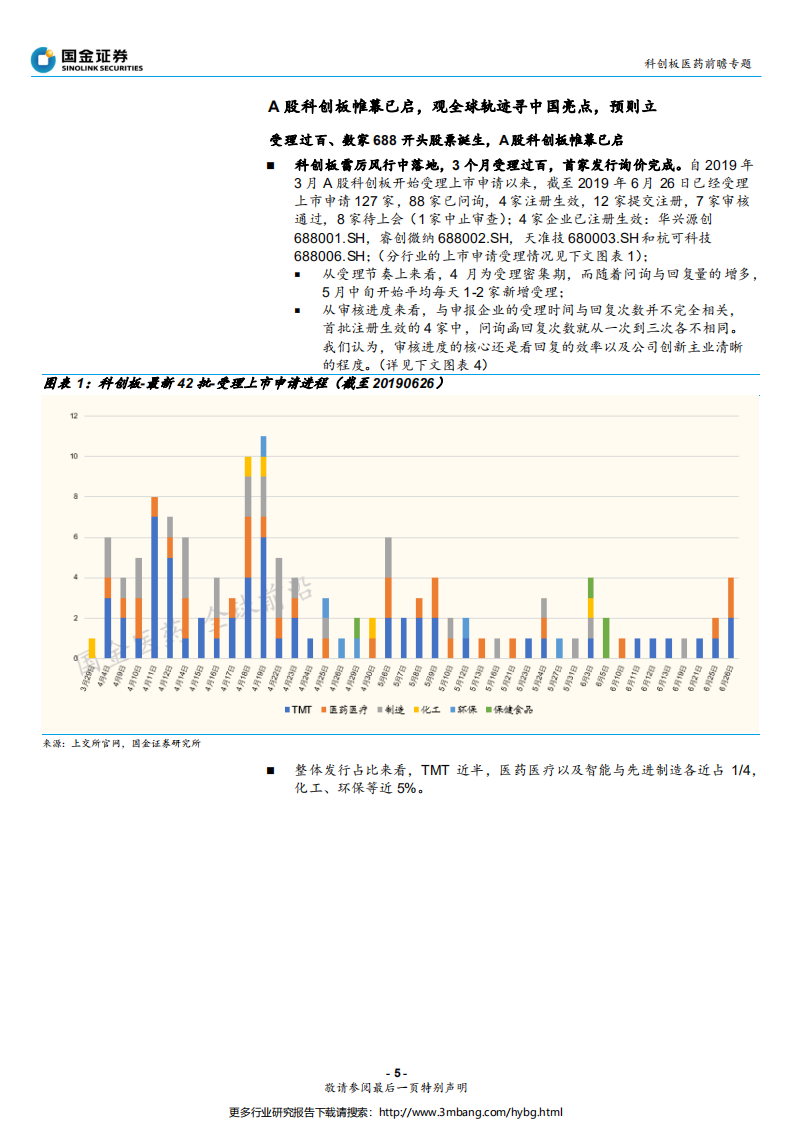 医药健康行业科创板医药策略专题：从美股IPO、全球生物医药路径，看科创策略-190629.pdf 第5页