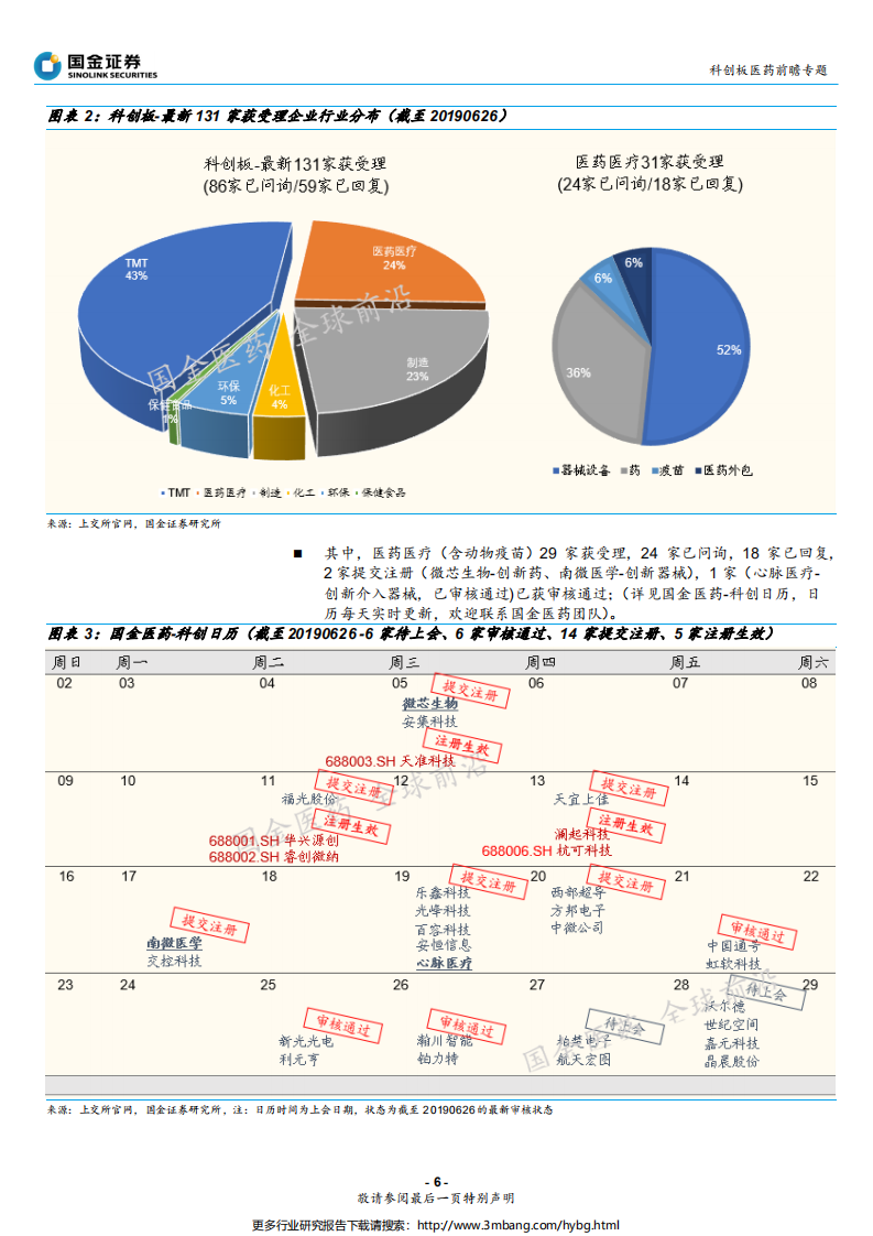 医药健康行业科创板医药策略专题：从美股IPO、全球生物医药路径，看科创策略-190629.pdf 第6页