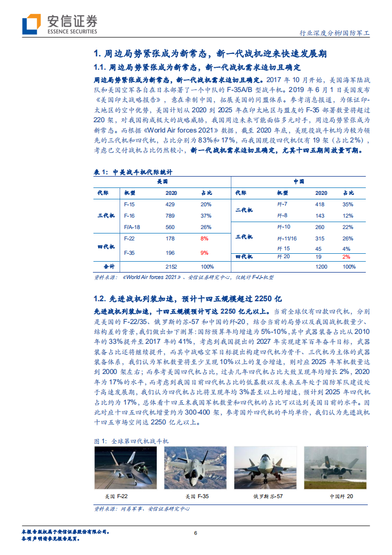 国防军工行业深度分析：先进战机产业链深度，先进战机列装加速是航空装备最景气方向，产业链持续彰显业绩高增长-210222.pdf 第6页