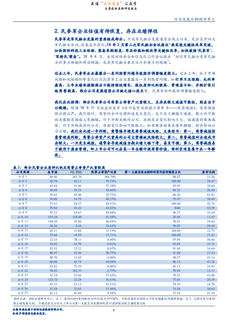 国防军工行业深度分析：民参军是2019年军工弹性所在-190109.pdf 第6页