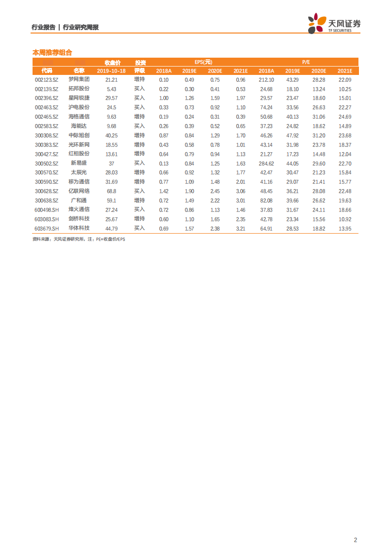 通信行业：5G趋势进一步强化，积极关注硬件产业链兑现和5G应用的发展-191020.pdf 第2页