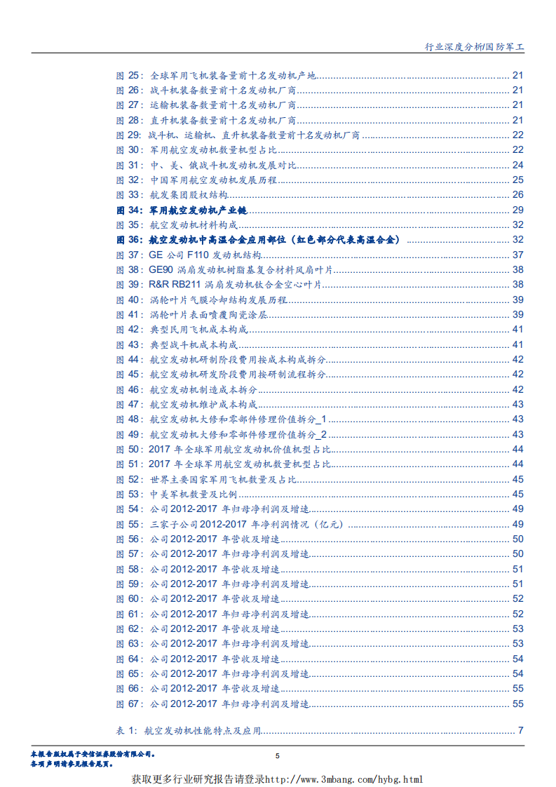 国防军工行业深度分析：航空发动机，国之重器，国产化势在必行-190314.pdf 第5页