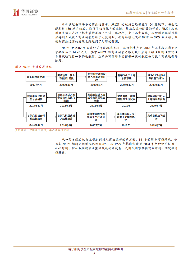 国防军工行业深度研究报告：从ARJ21看C919大飞机取证之路-20201203.pdf 第5页