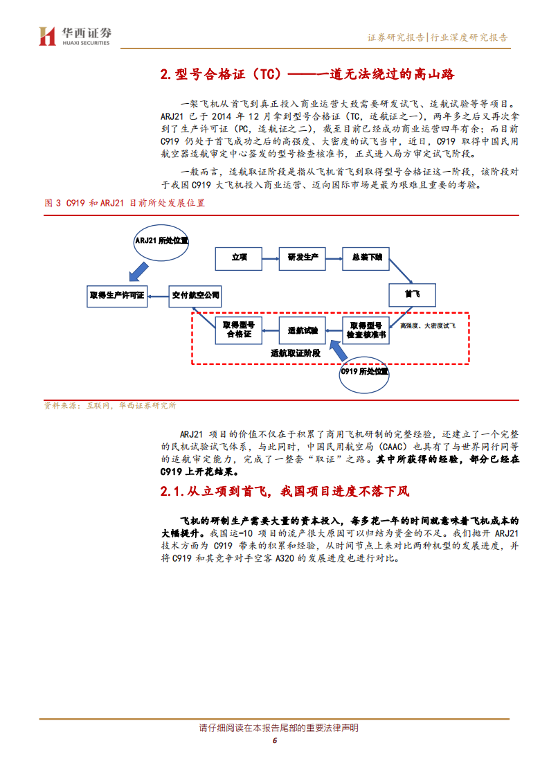 国防军工行业深度研究报告：从ARJ21看C919大飞机取证之路-20201203.pdf 第6页