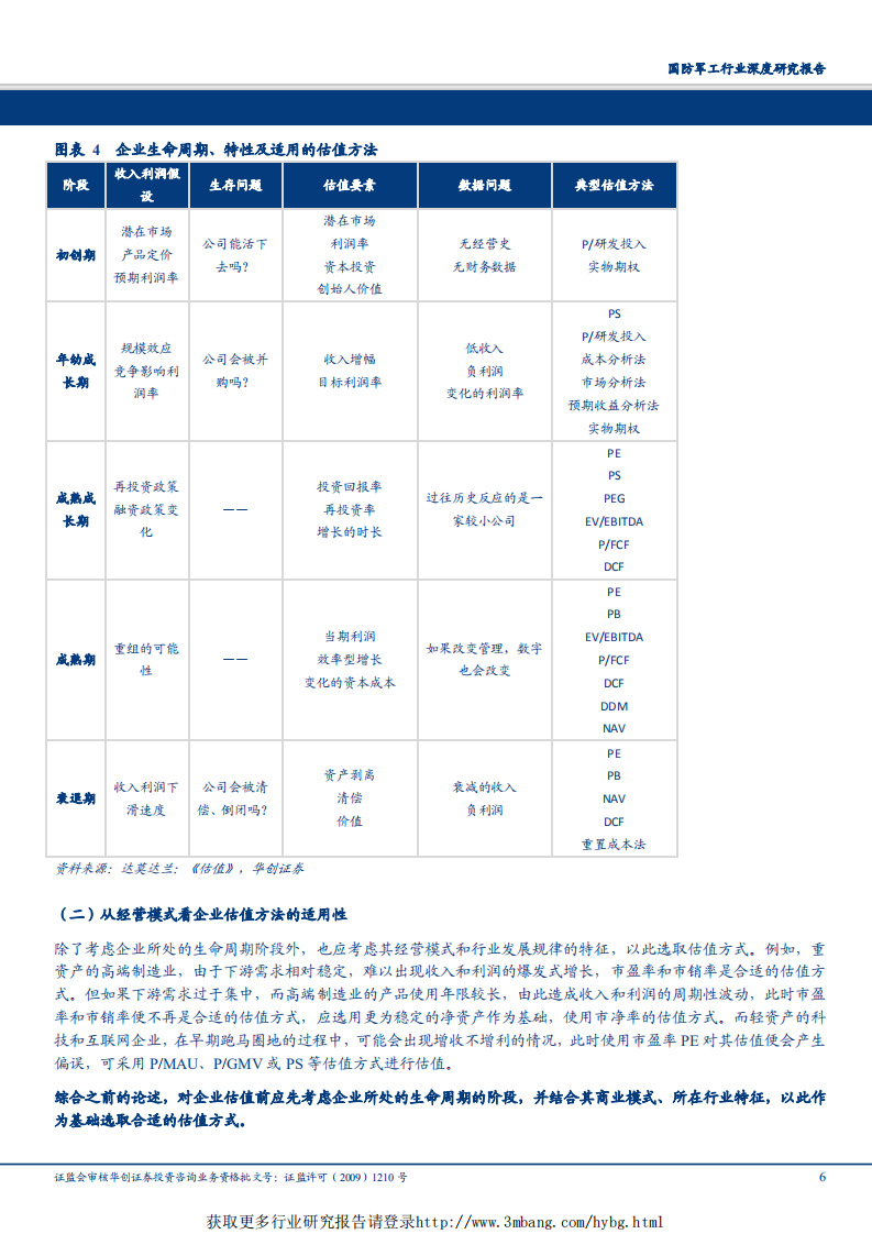 国防军工行业深度研究报告：科创板军工相关公司估值专题-190422.pdf 第6页