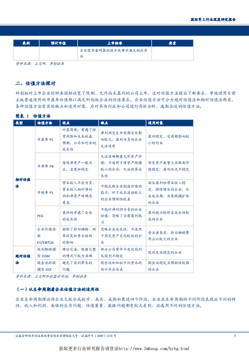国防军工行业深度研究报告：科创板军工相关公司估值专题-190422.pdf 第5页