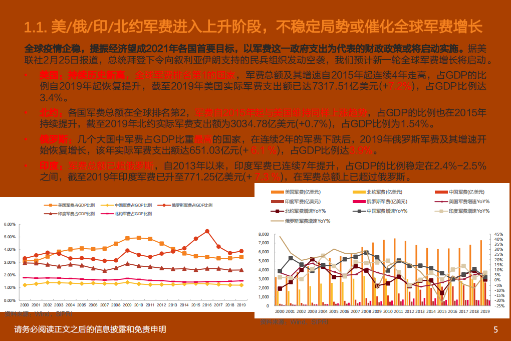 国防军工行业深度研究：世界国防发展2020年总结-210322.pdf 第5页