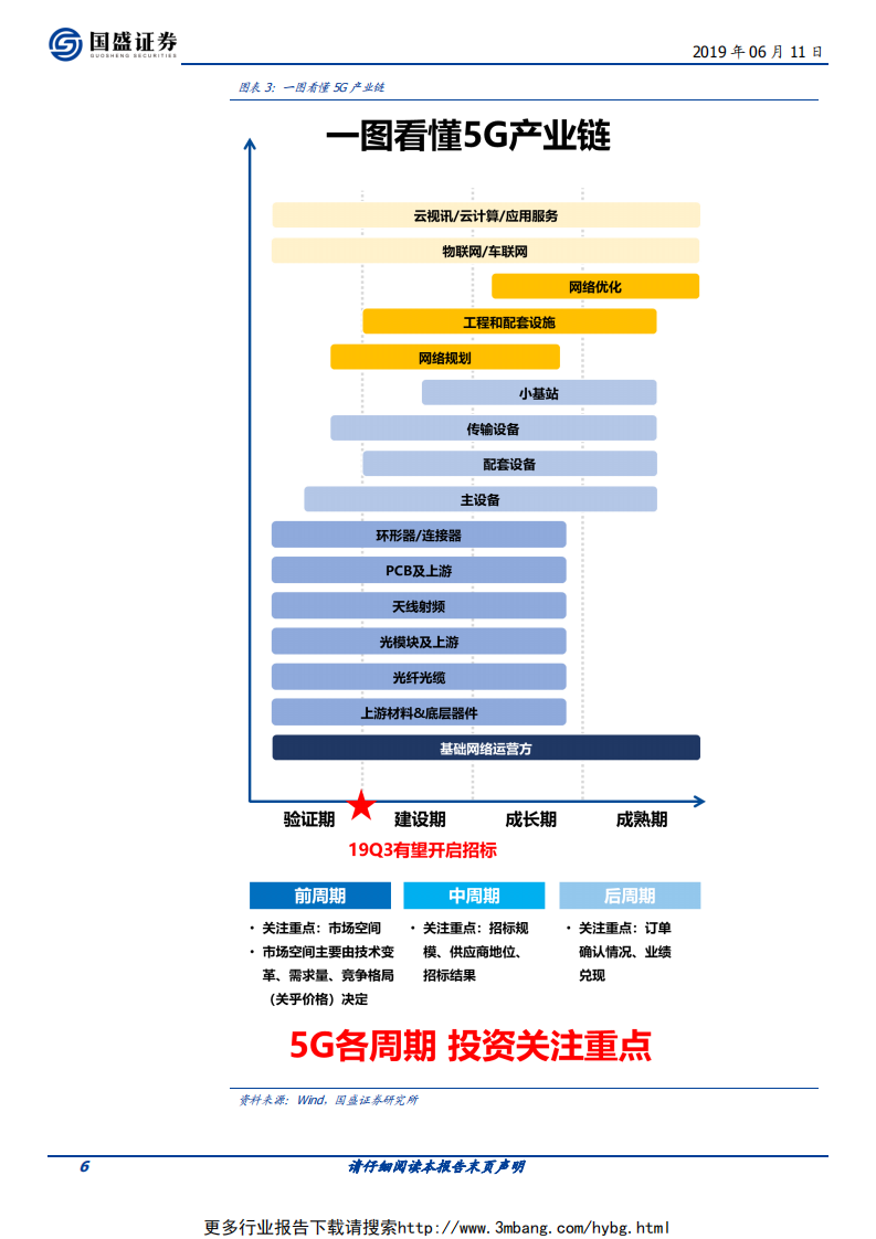 通信行业：5G全面开建，网规网优、配套工程迎来高光时刻-190611.pdf 第6页