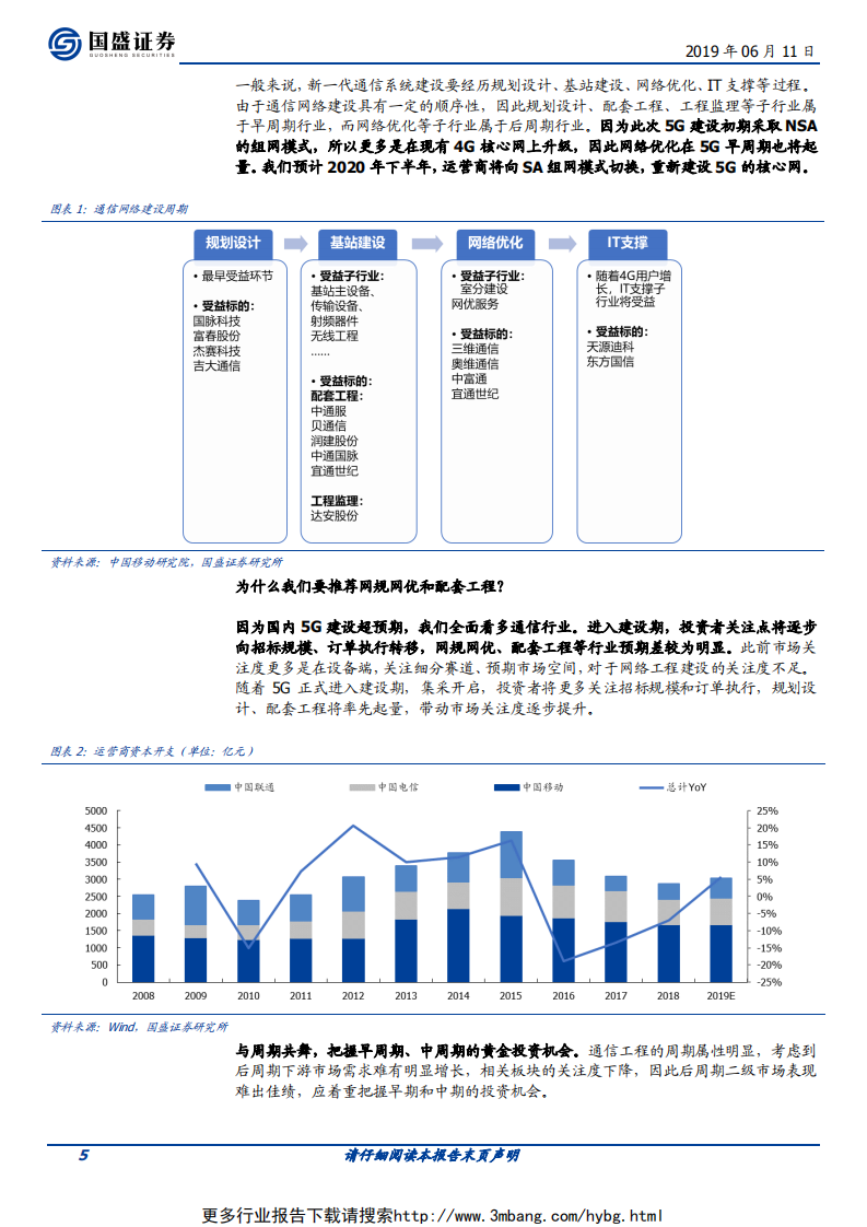 通信行业：5G全面开建，网规网优、配套工程迎来高光时刻-190611.pdf 第5页
