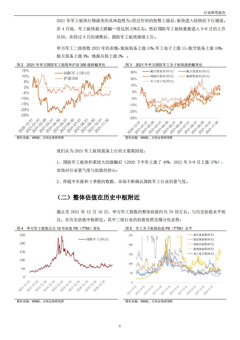 国防军工行业投资策略：承前启后、再上台阶-211224.pdf 第6页