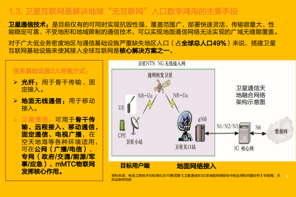 国防军工行业卫星互联网：开启新征程，我国蓄势待发-210428.pdf 第6页