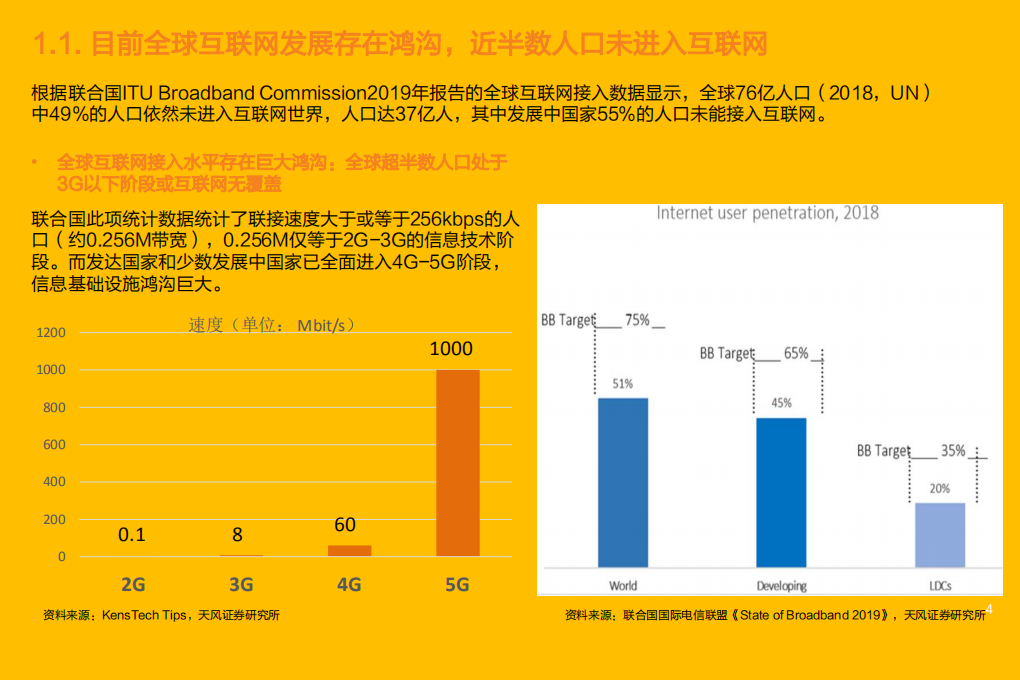 国防军工行业卫星互联网：开启新征程，我国蓄势待发-210428.pdf 第4页