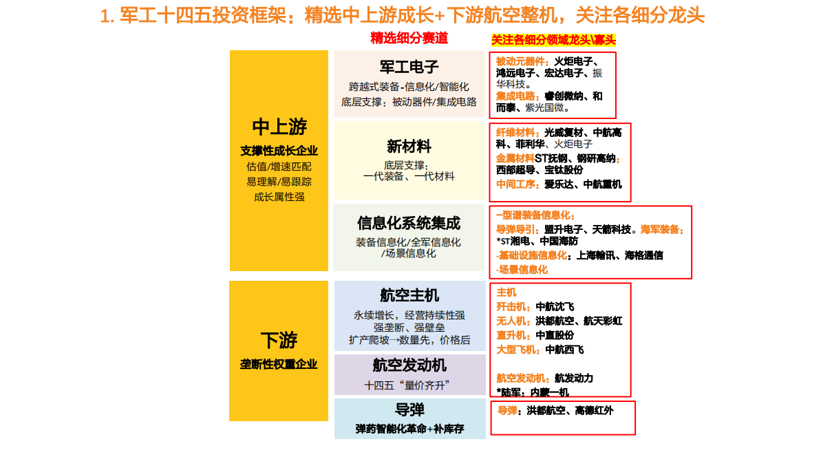 国防军工行业投资策略：四十年一遇大换装，聚焦跨越式发展-20210102.pdf 第4页
