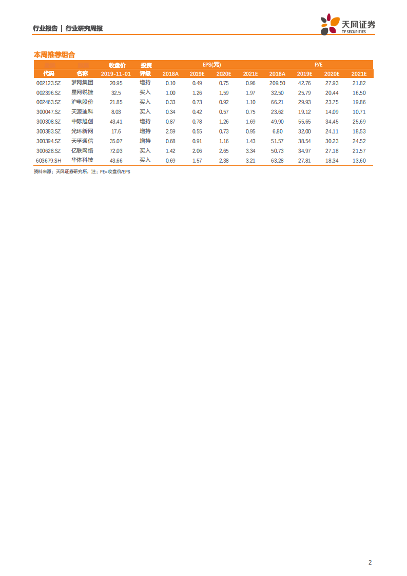 通信行业：5G商用本周正式启动，看好长期5G大趋势-191102.pdf 第2页