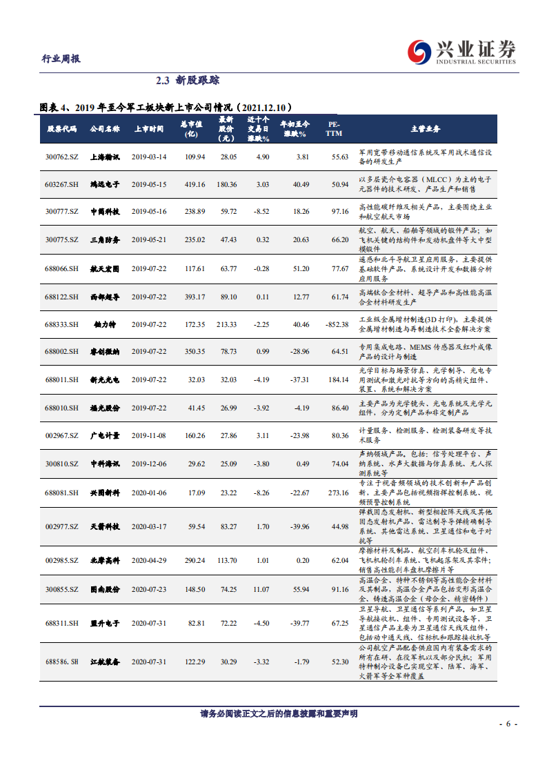 国防军工行业兴证军工观察：市场风格轮动难掩军工投资价值，以长打短配置长期核心资产-20211213.pdf 第6页