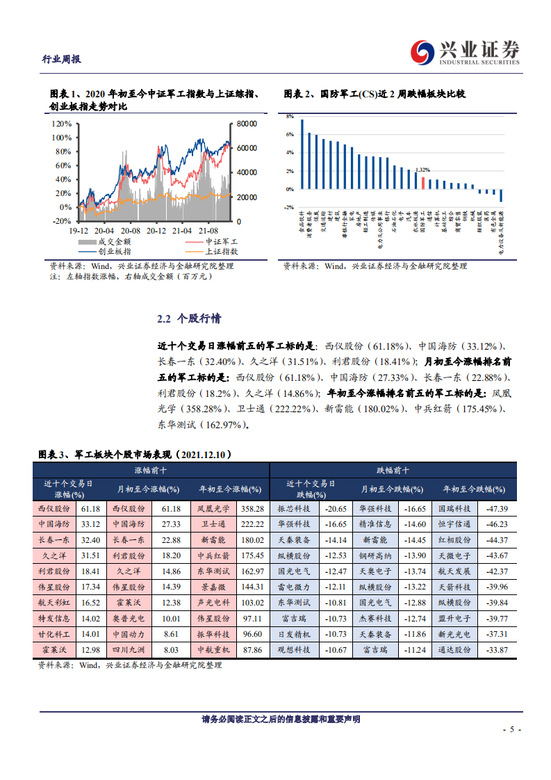 国防军工行业兴证军工观察：市场风格轮动难掩军工投资价值，以长打短配置长期核心资产-20211213.pdf 第5页