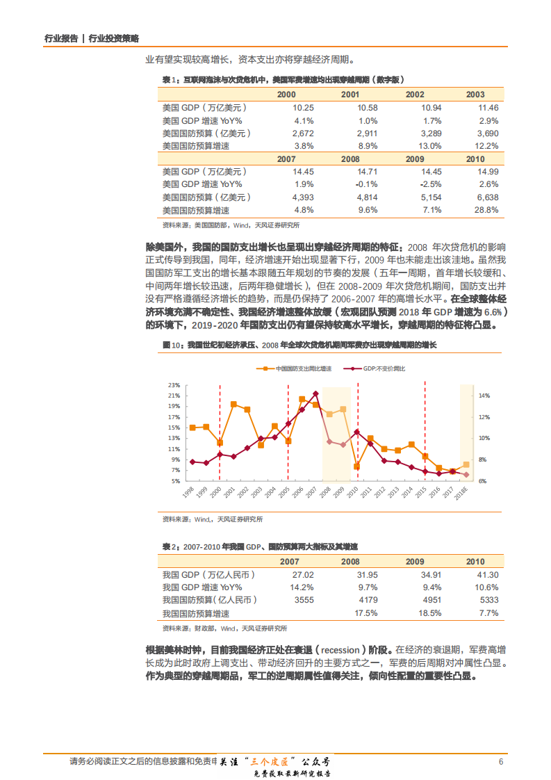 国防军工行业投资策略：经济下行压力的对冲品，2019从产业拐点到业绩拐点-190101.pdf 第6页