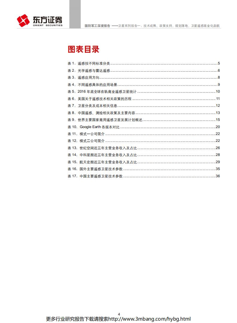 国防军工行业卫星系列报告一：技术成熟、政策支持、规划落地，卫星遥感商业化启航-190618.pdf 第4页