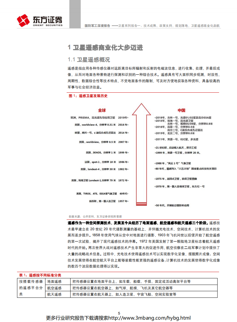 国防军工行业卫星系列报告一：技术成熟、政策支持、规划落地，卫星遥感商业化启航-190618.pdf 第5页