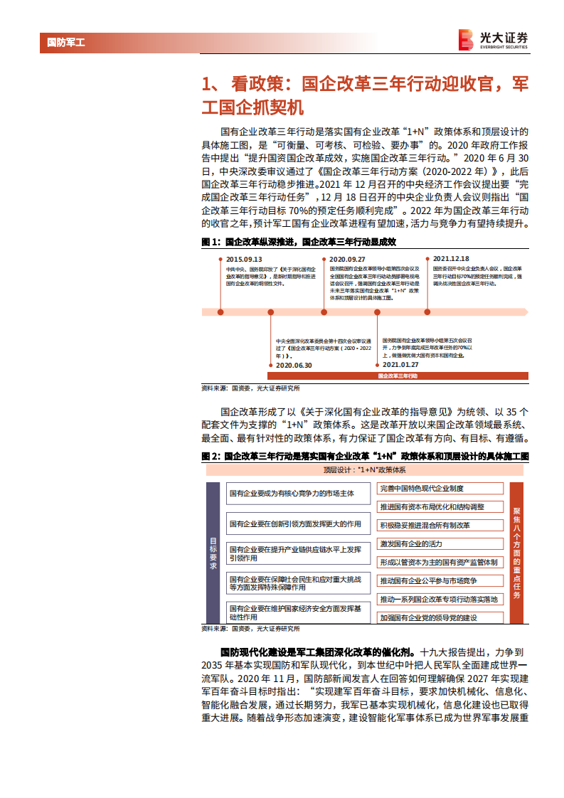 国防军工行业中国电子科技集团国企改革三年行动系列报告一：股权激励激发活力，深化改革提高资产证券化率-20220116.pdf 第4页