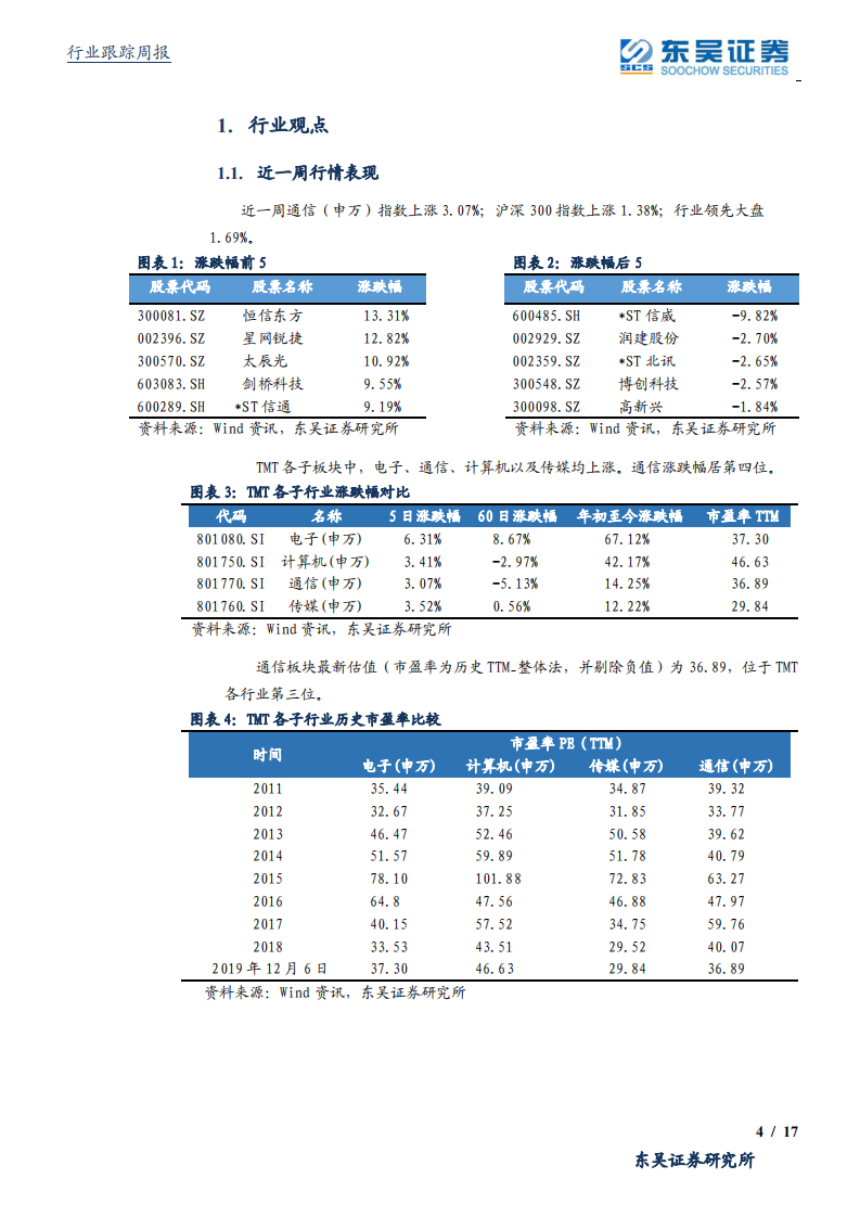 通信行业：5G商用重视加强数据安全性，持续关注流量基建的网络可视化等环节绩优个股投资机会-191208.pdf 第4页