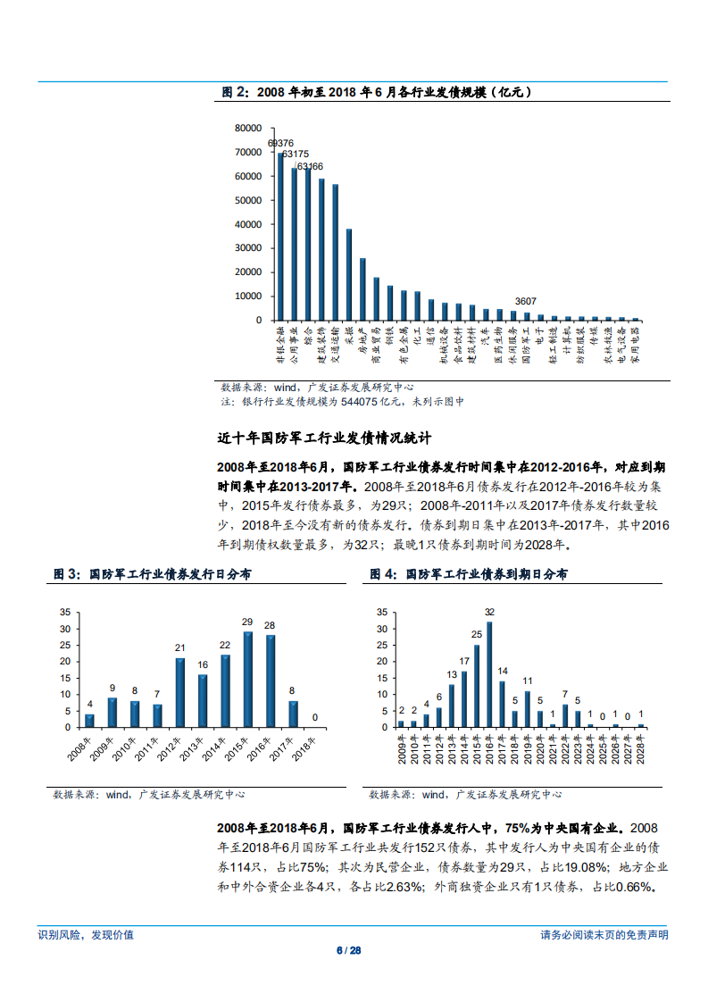 国防军工行业债券专题：军工行业经营稳健，民船行业逐步复苏-180713.pdf 第6页