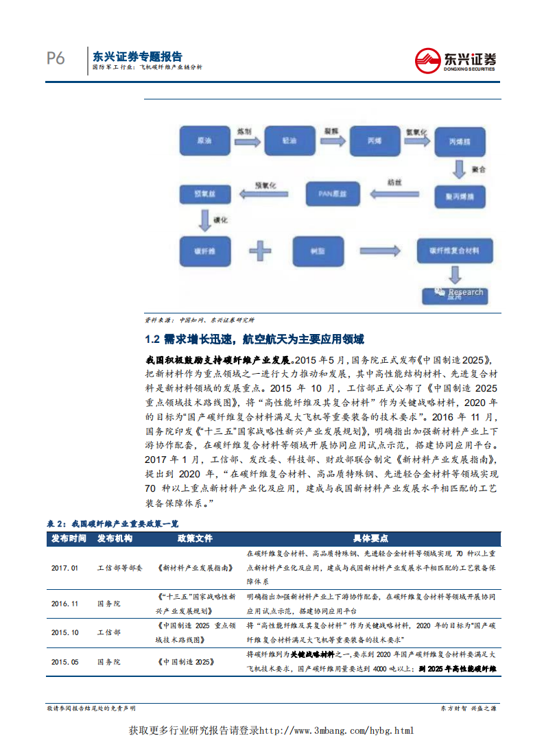 国防军工行业专题报告：飞机碳纤维产业链分析-190227.pdf 第6页
