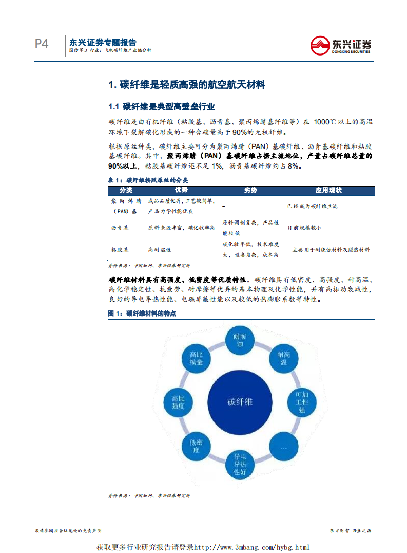 国防军工行业专题报告：飞机碳纤维产业链分析-190227.pdf 第4页