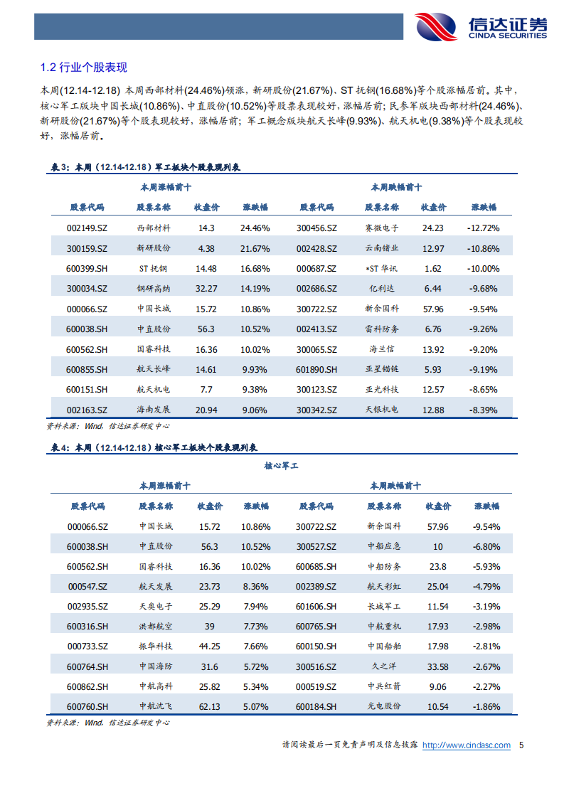 国防军工行业专题系列：民用航空空间大，国产客机乘风起-20201220.pdf 第5页