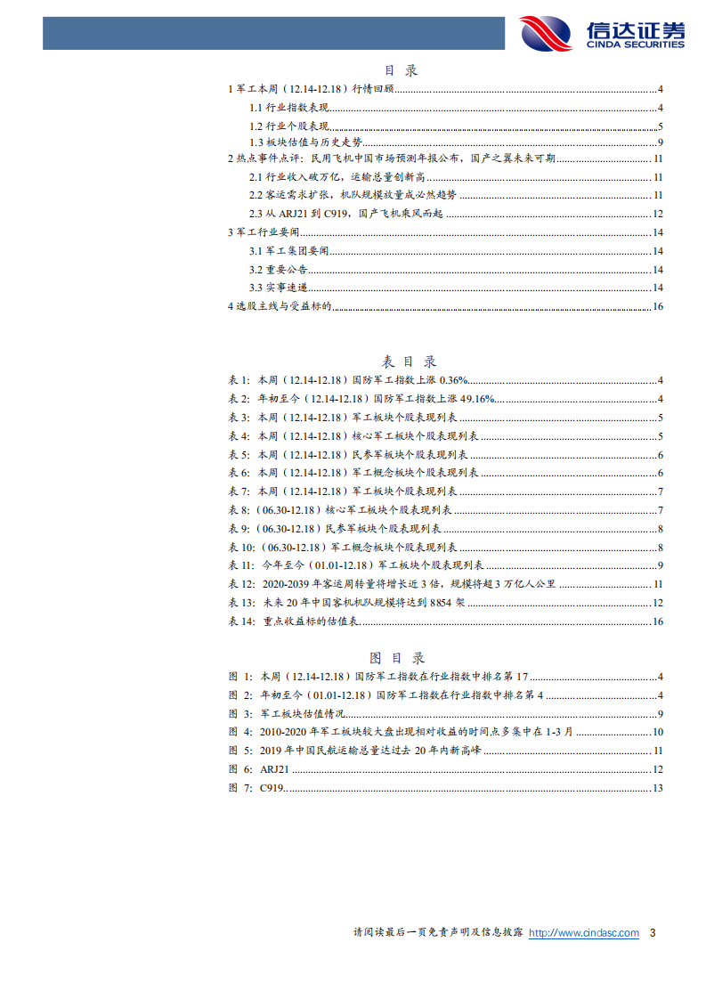 国防军工行业专题系列：民用航空空间大，国产客机乘风起-20201220.pdf 第3页