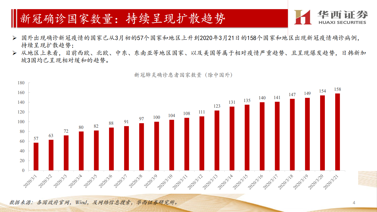 医药生物行业：【国内+海外】新型冠状病毒疫情汇总分析-200322.pdf 第4页