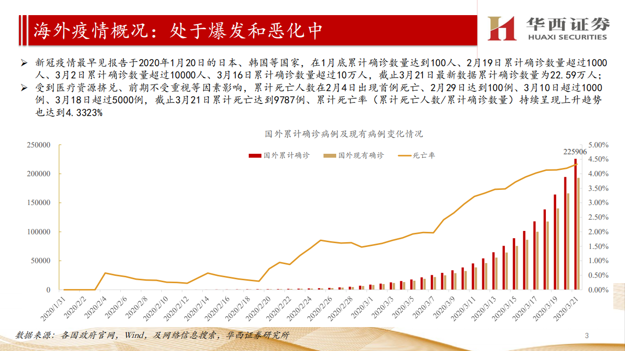 医药生物行业：【国内+海外】新型冠状病毒疫情汇总分析-200322.pdf 第3页