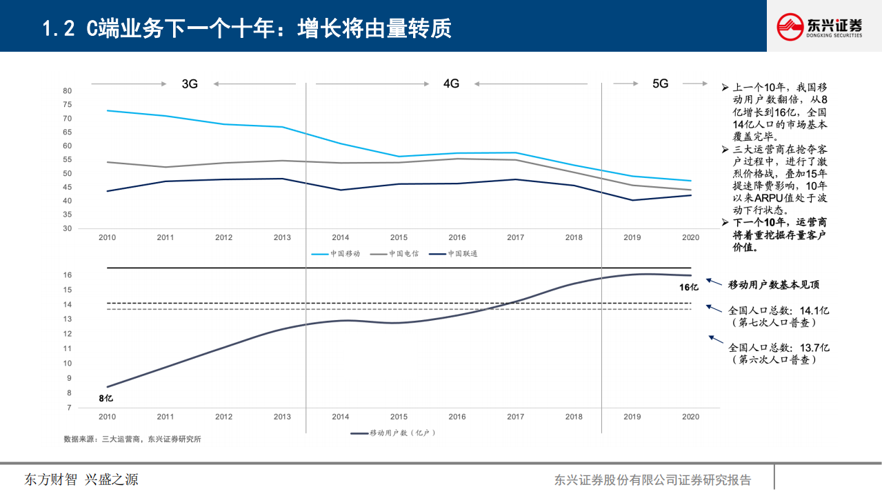 通信行业：5G时代，如何重新发现运营商投资价值？-210518.pdf 第6页
