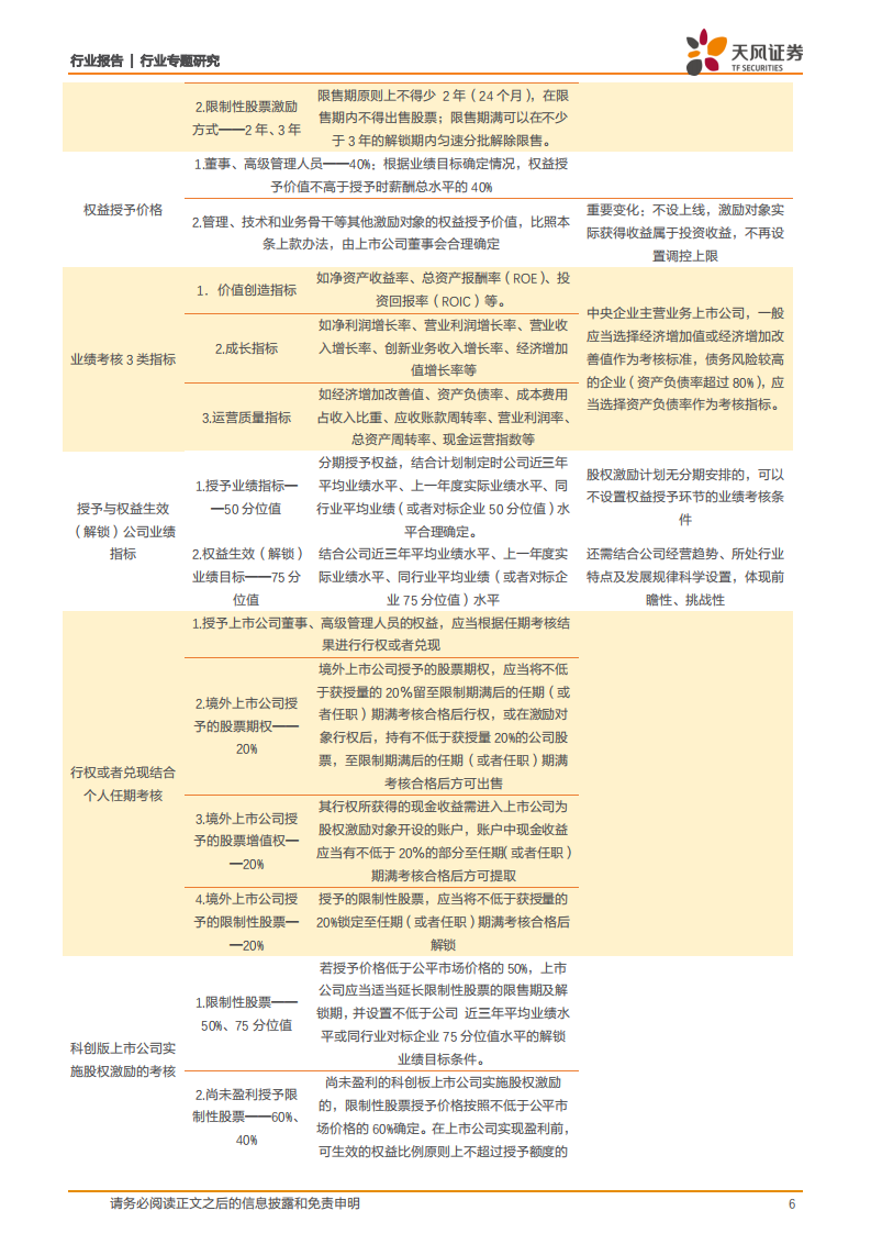 国防军工行业专题研究：步入股权激励深水区，收益确定度超90%，激励推动景气红利释放-210605.pdf 第6页