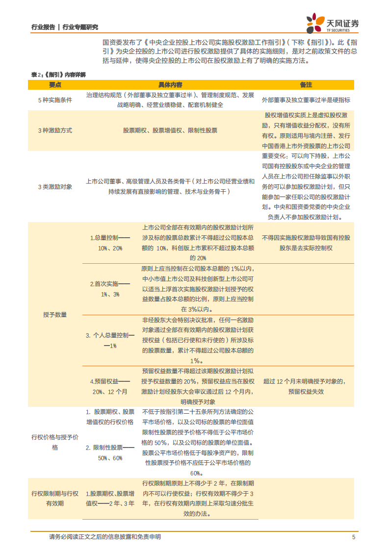 国防军工行业专题研究：步入股权激励深水区，收益确定度超90%，激励推动景气红利释放-210605.pdf 第5页
