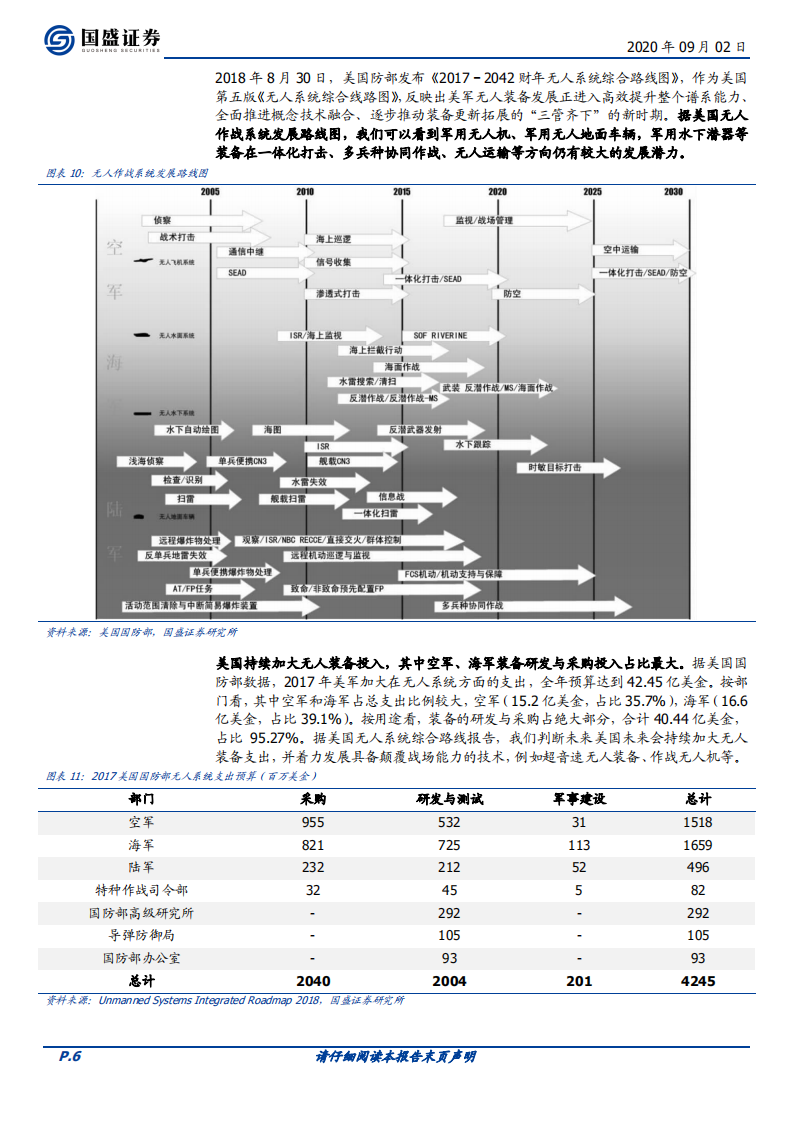 国防军工行业专题研究：无人装备，未来作战装备首选，无人装备大有可为-20200902.pdf 第6页