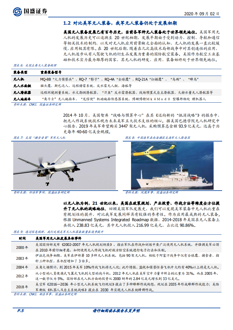 国防军工行业专题研究：无人装备，未来作战装备首选，无人装备大有可为-20200902.pdf 第5页