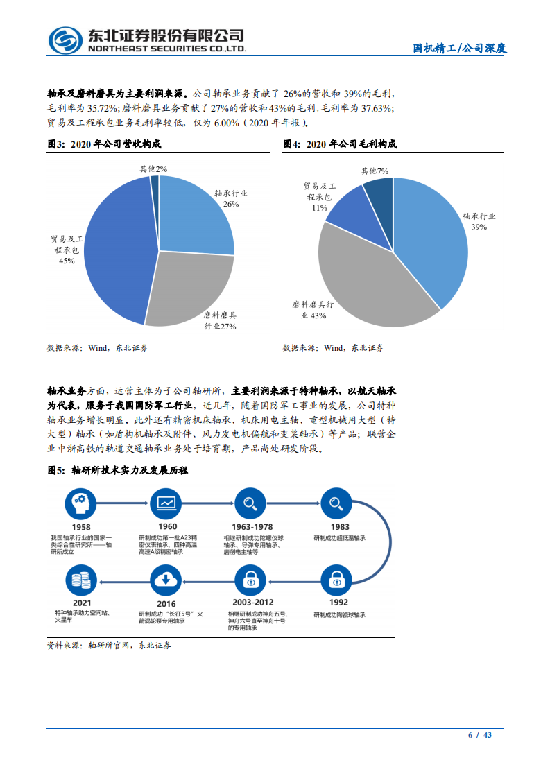 国机精工-半导体+军工+培育钻石，三箭齐发-211013.pdf 第6页