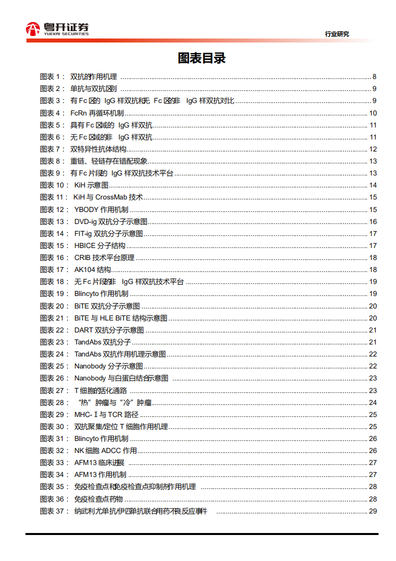 医药生物行业：【粤开医药百页深度】双抗潮涌，波澜壮阔-210606.pdf 第4页