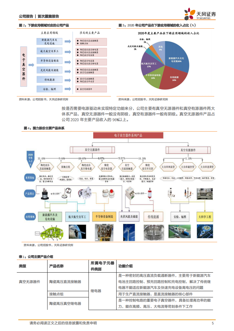 国力股份-专注电子真空器件，新能源，半导体，航天军工促发展-210914.pdf 第5页