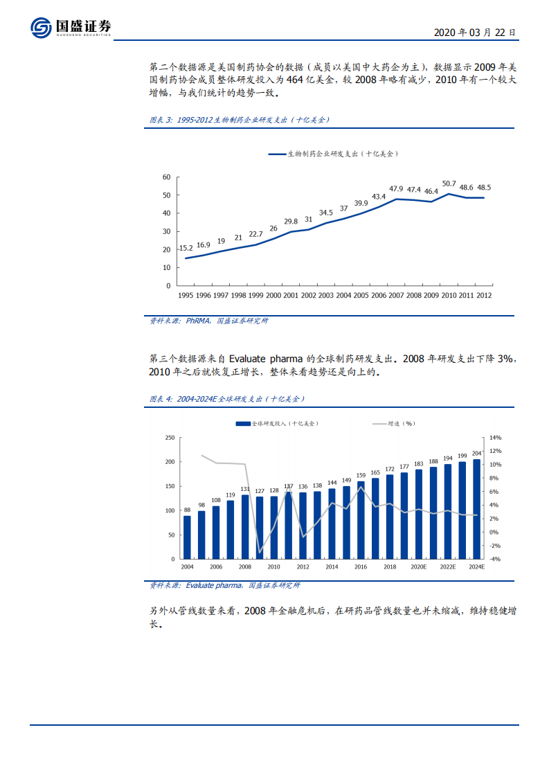 医药生物行业：08年金融危机之后，全球研发投入变化几何？兼论CRO、CDMO子领域近期变化-200322.pdf 第4页