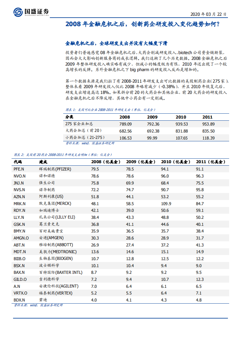 医药生物行业：08年金融危机之后，全球研发投入变化几何？兼论CRO、CDMO子领域近期变化-200322.pdf 第3页