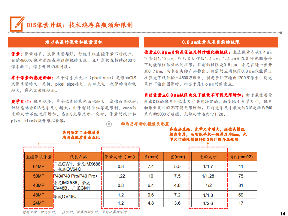 通信行业：5G手机全景图之传感器篇-200604.pdf 第6页