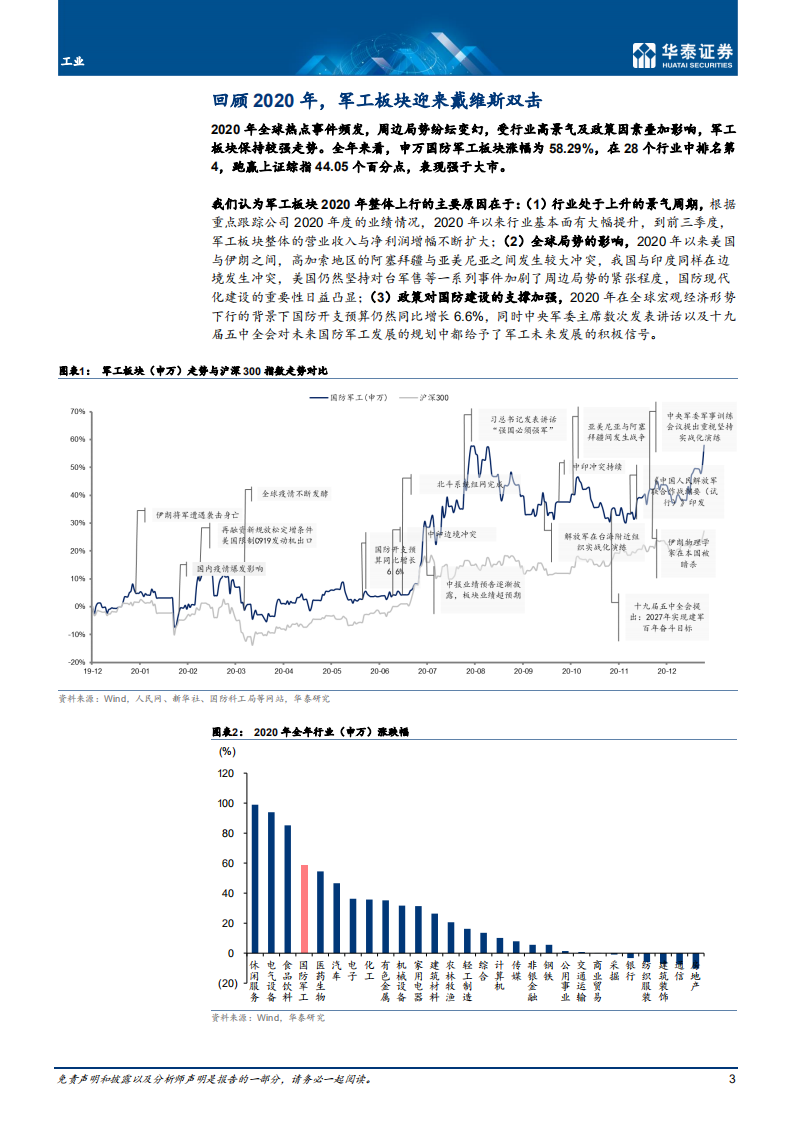 航天军工行业： 大国复苏，军工崛起-210305.pdf 第3页