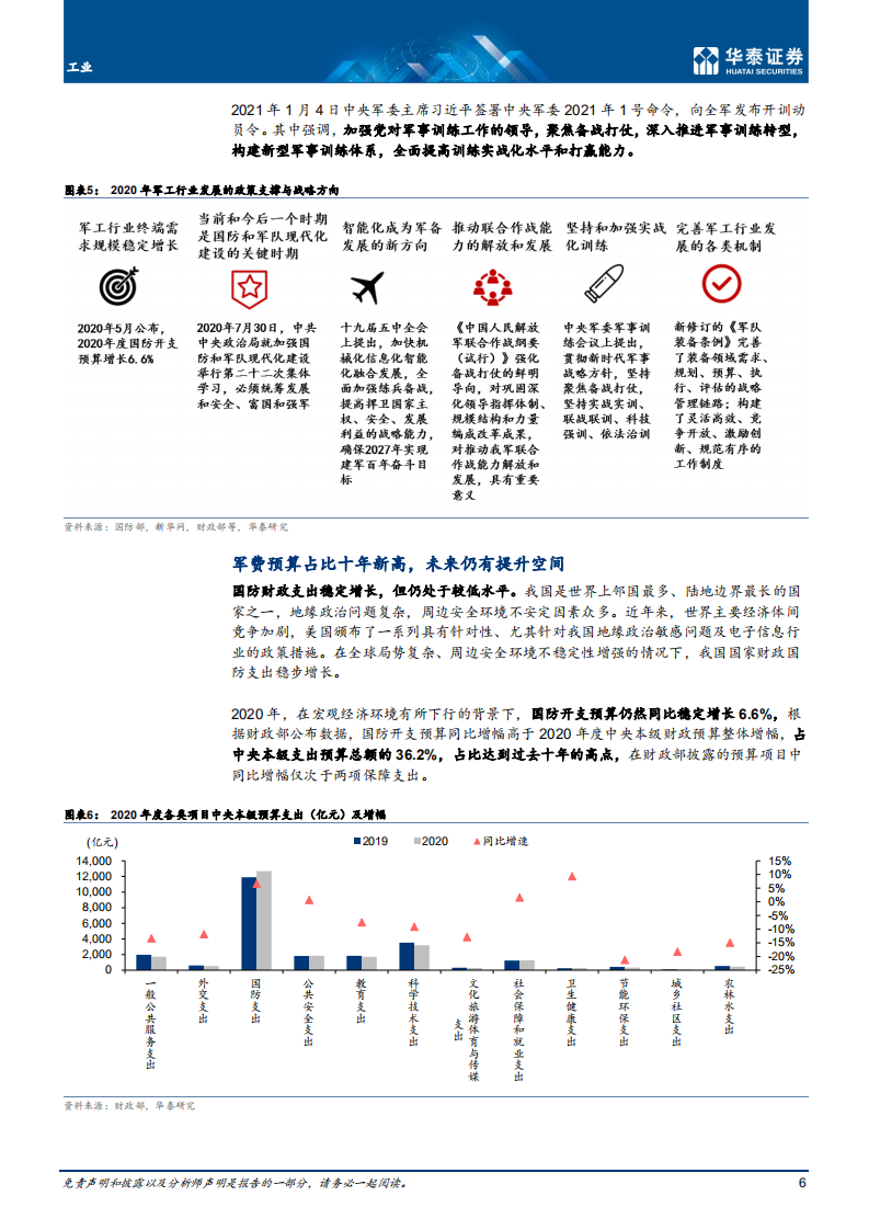 航天军工行业： 大国复苏，军工崛起-210305.pdf 第6页