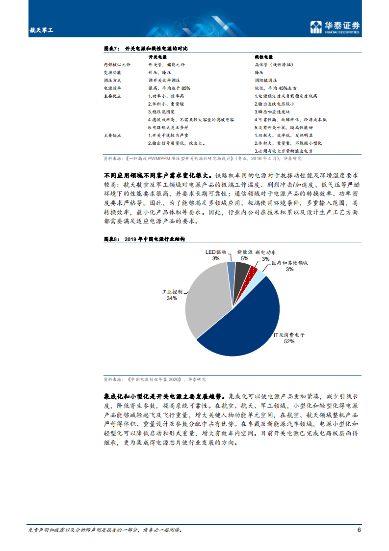 航天军工行业： 军工、通信高景气，模块电源需求广-210406.pdf 第6页