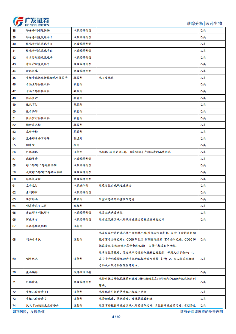 医药生物行业：2019版医保目录颁布，医保支付结构将大幅优化-190821.pdf 第4页